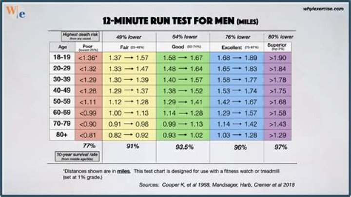 Which is good time for workout?