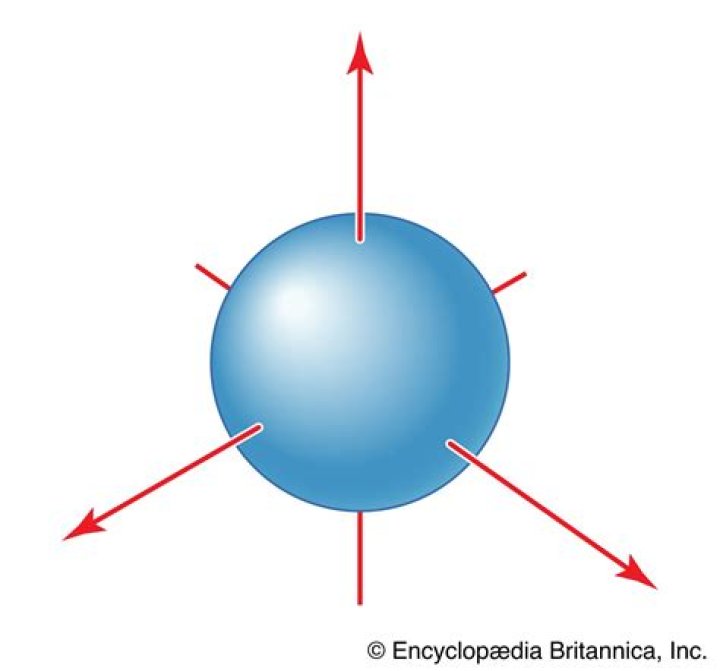 Which is spherically symmetrical orbital?