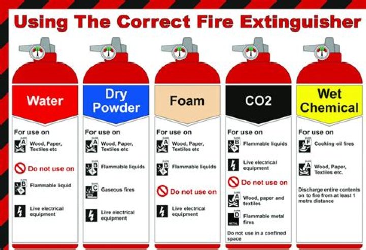 Which is the extremely effective fire extinguishing agent?