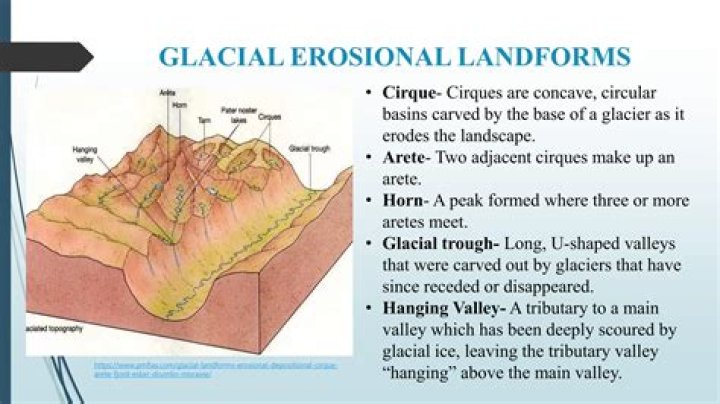 Which landforms are created where cirques meet?
