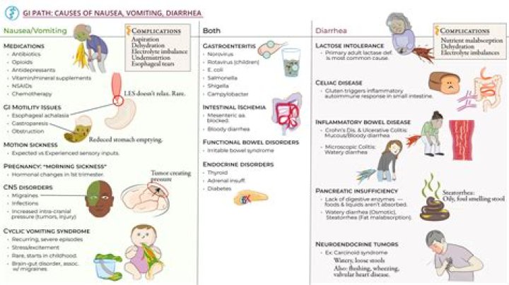 Which medicine causes drowsiness?