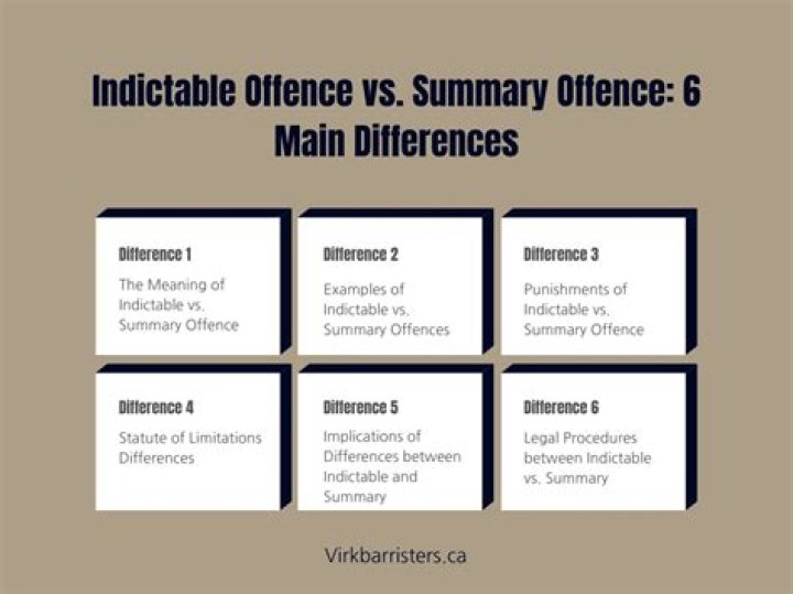 Which offences are indictable?