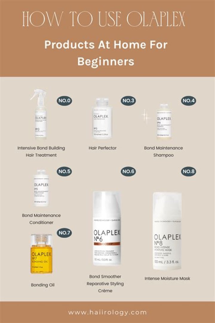 Which olaplex should i use?