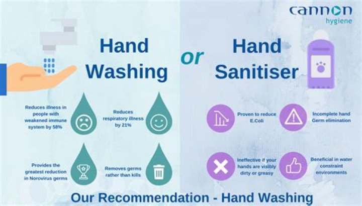 Which sanitizer not to use?
