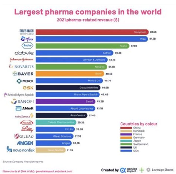 Which state has most pharmaceutical companies?
