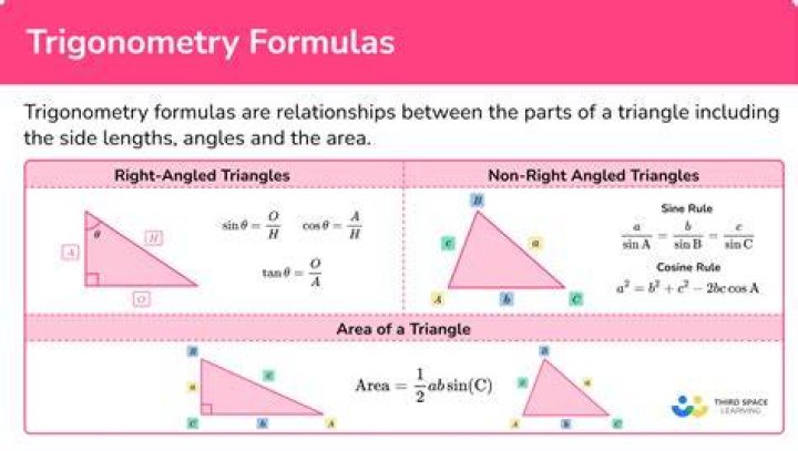 Which trigonometric functions are even?