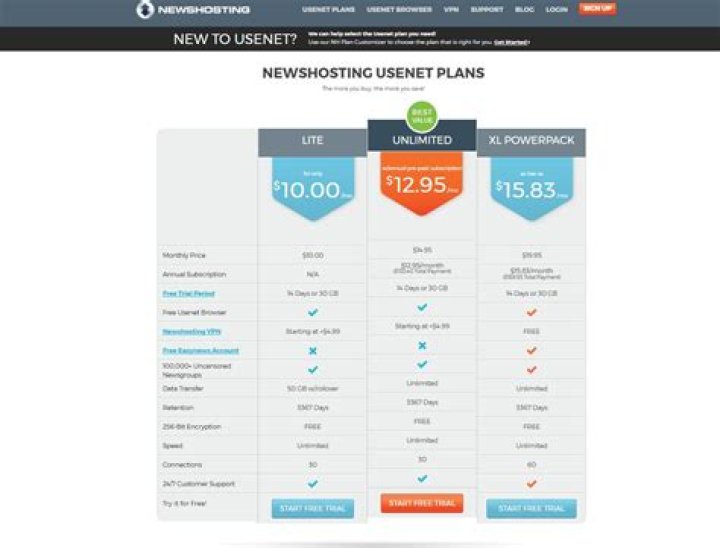 Which usenet provider is best?