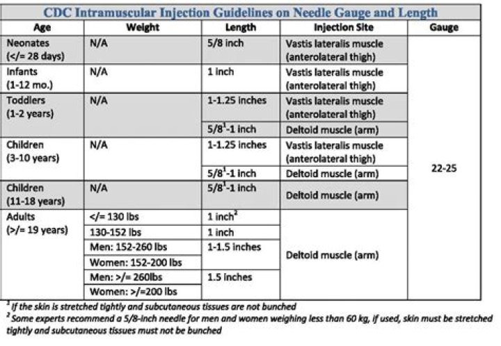 Which vaccines need diluent?