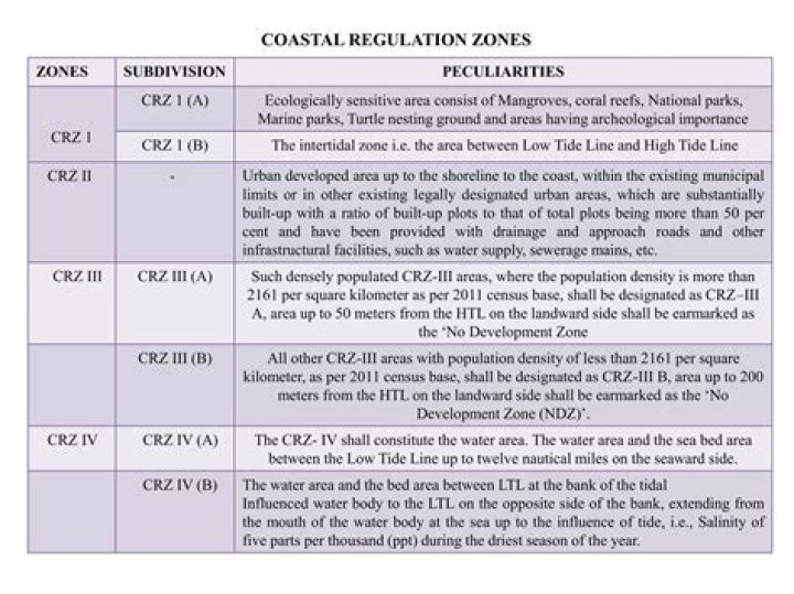 Which zone is Colindale in?