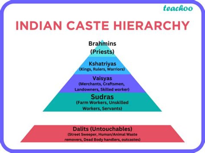Who are the lower caste?