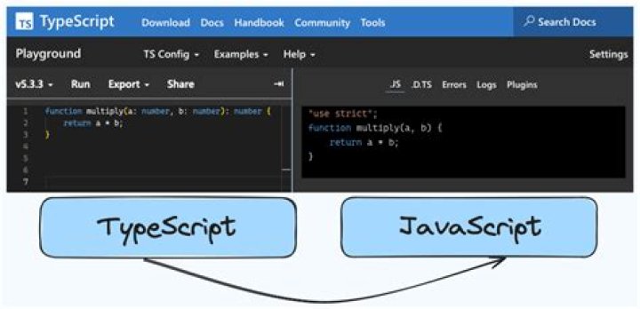 Who convert typescript to javascript in angular?