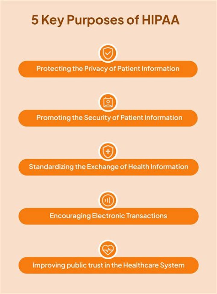 Who does hipaa pertain to?