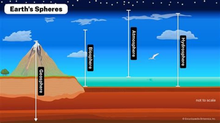 Who does the atmosphere affect the hydrosphere?