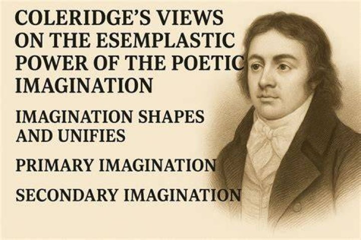 Who introduced the term esemplastic imagination?