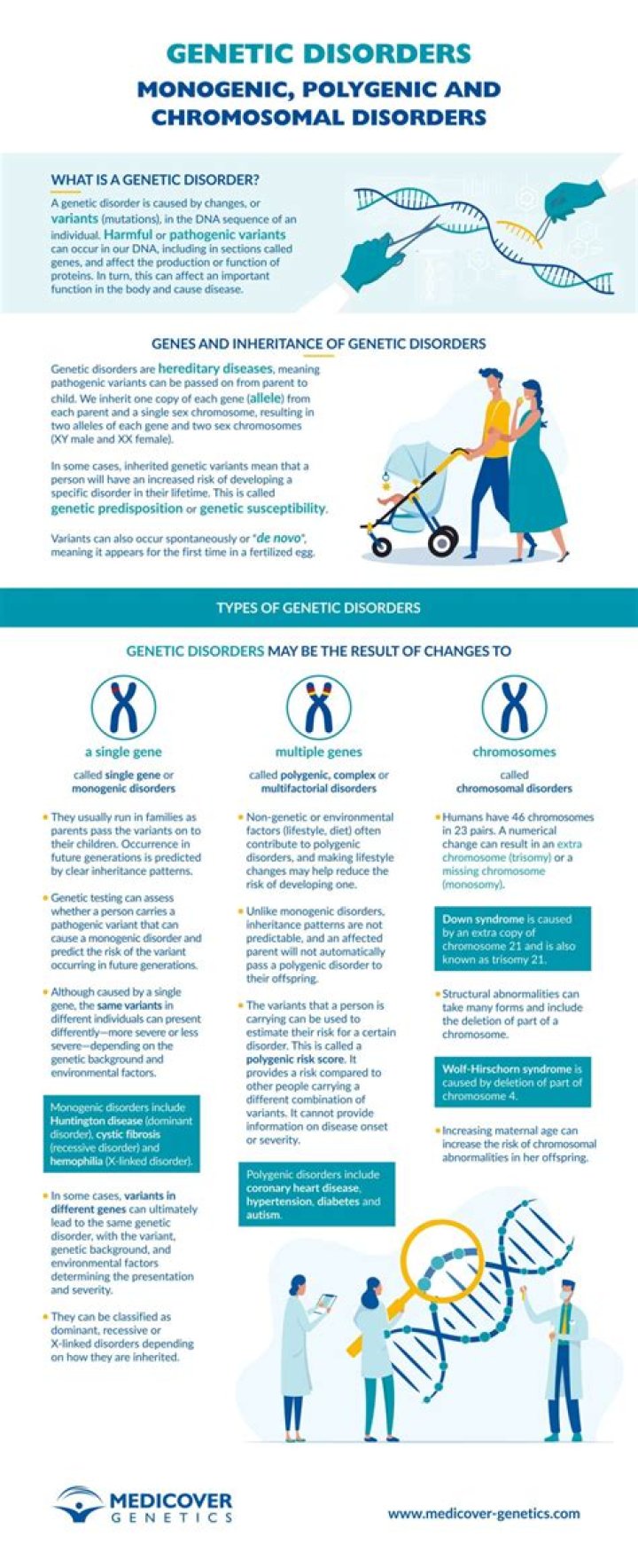 Who is polygenic disorder?