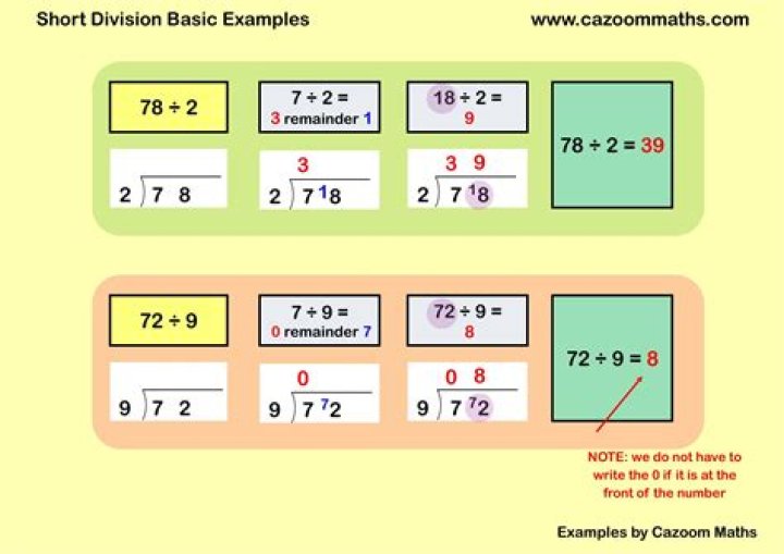 Who is short division?