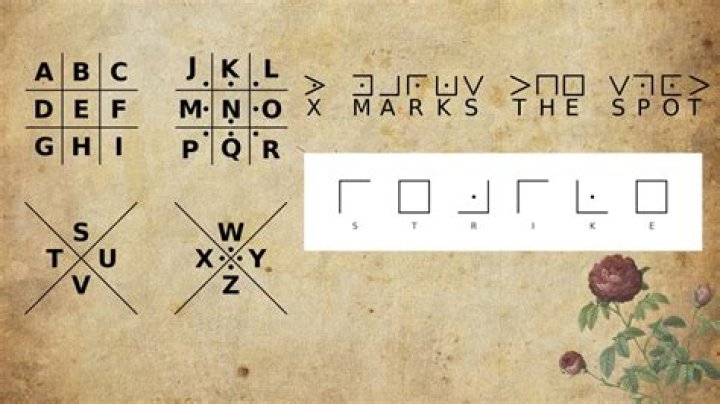 Who made the pigpen cipher?
