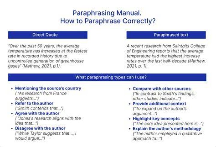Who to write paraphrasing?