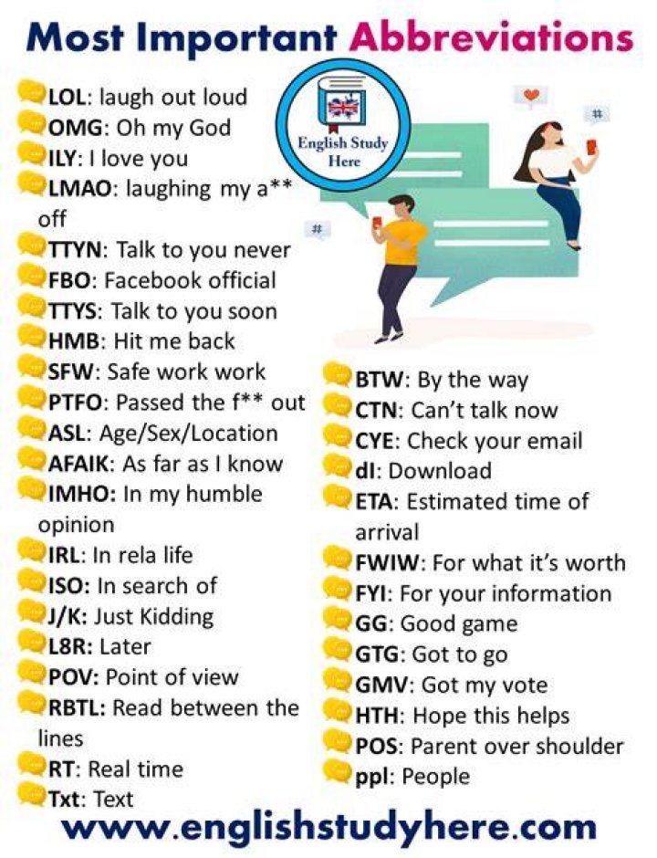 Why abbreviations are important?