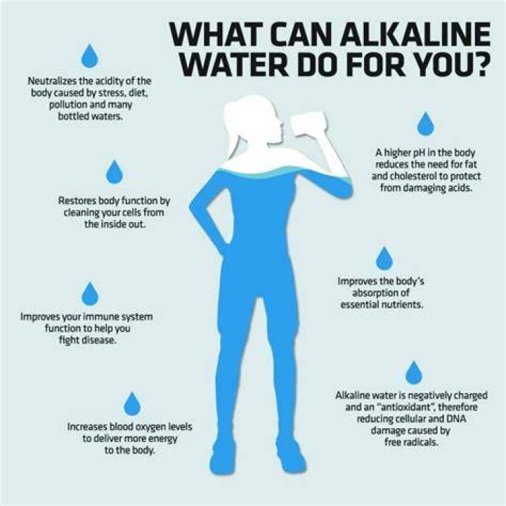 Why alkaline water doesn't work?