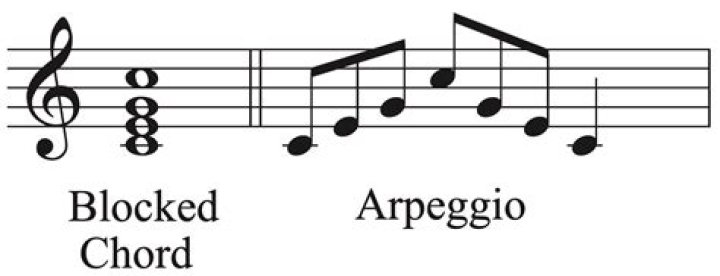 Why are arpeggios important piano?
