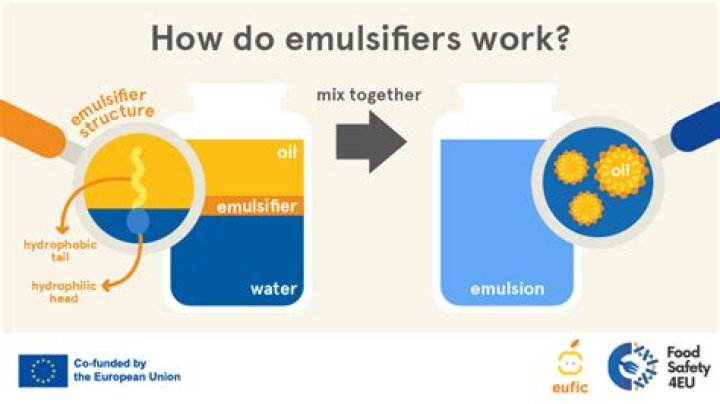 Why are emulsifiers important?