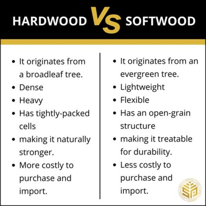 Why are hardwoods called hard?