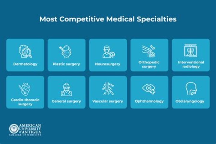 Why are specialties competitive?