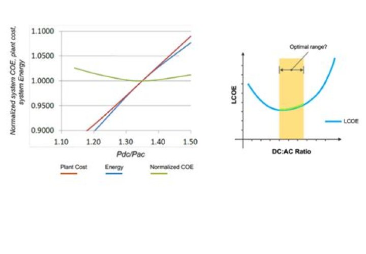 Why array oversizing makes financial sense?