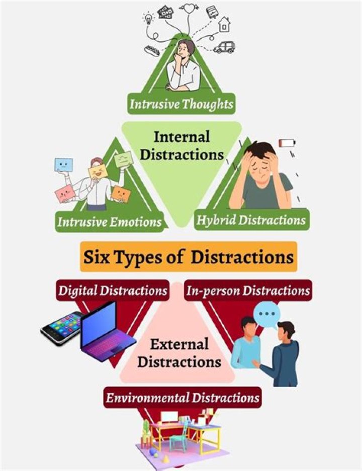 Why distractions are good?