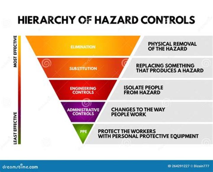 Why do we need controls?