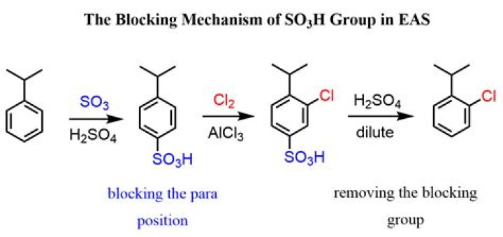 Why do we use sulfonation?