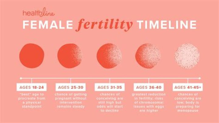 Why does fecundity mean?