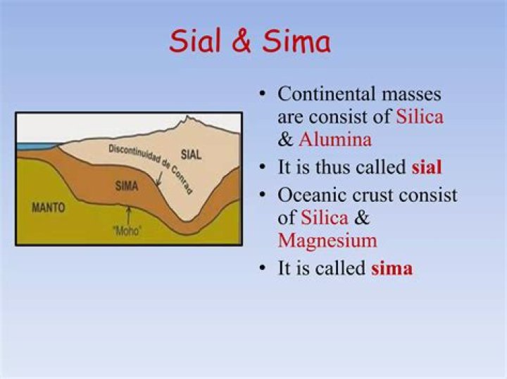 Why does sial float over sima?