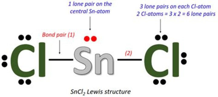 Why fecl2 and sncl2 exist together?