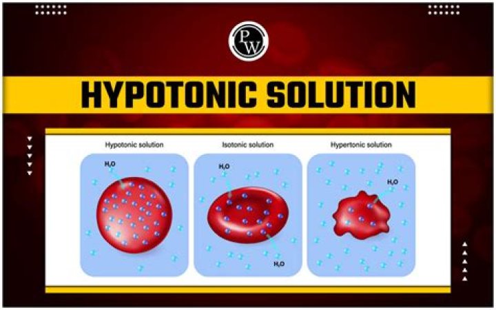 Why hypotonic solution for dka?
