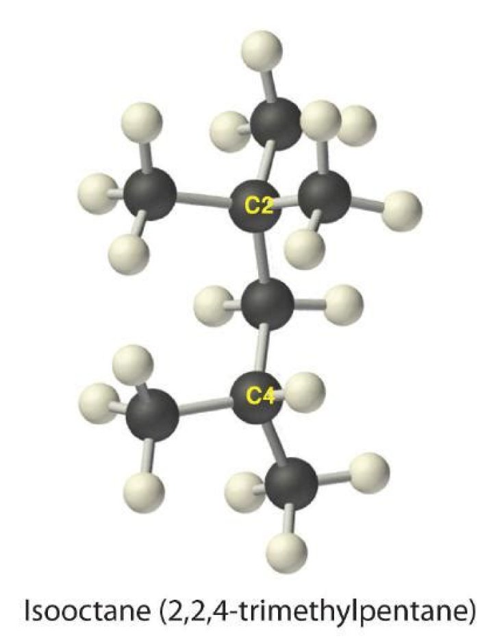 Why is 224 trimethylpentane called isooctane?