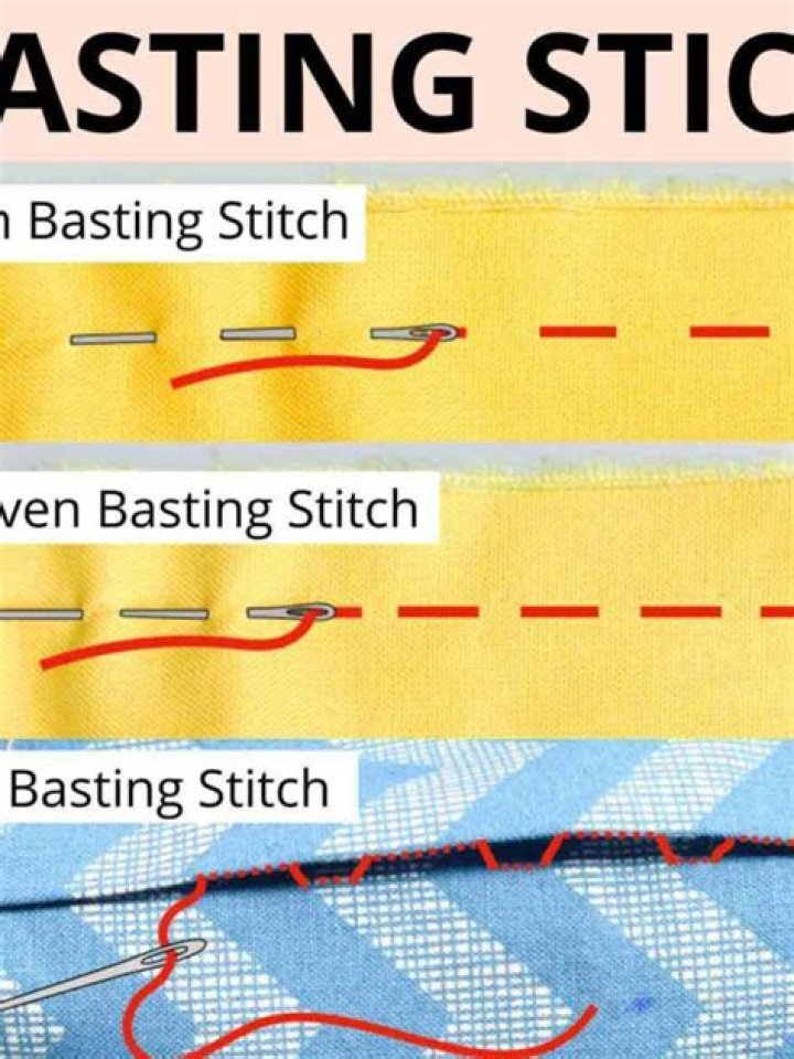 Why is basting done?