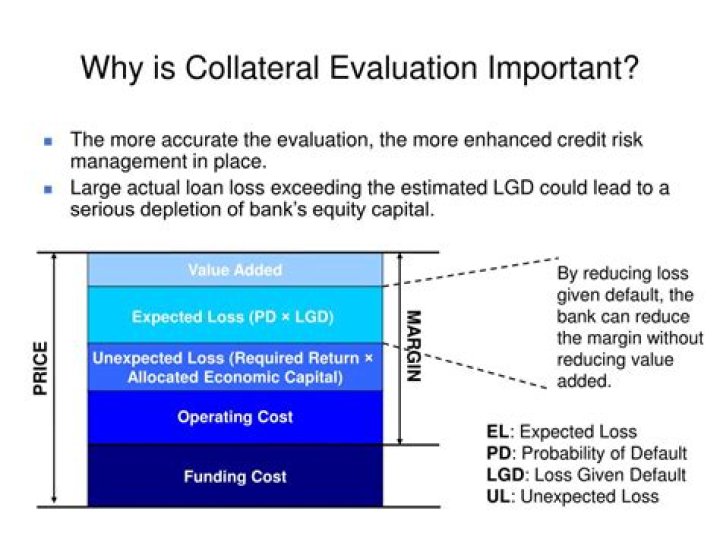 Why is collateral important in availing credit?