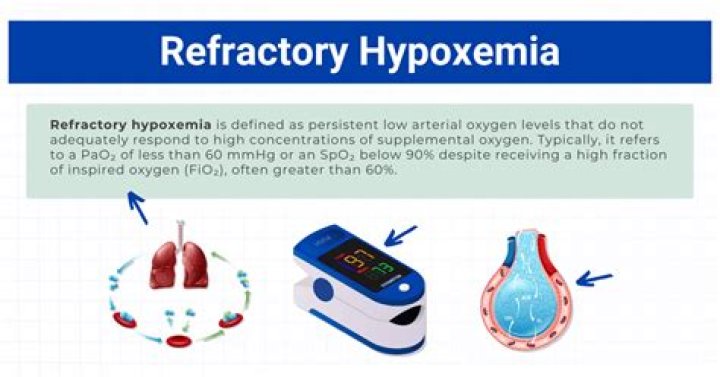 Why is hypoxemia refractory?