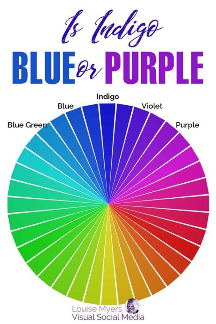 Why is indigo blue?