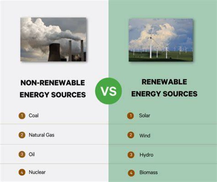Why is non renewable energy good?
