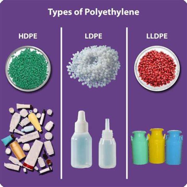 Why is polyethylene a polymer?