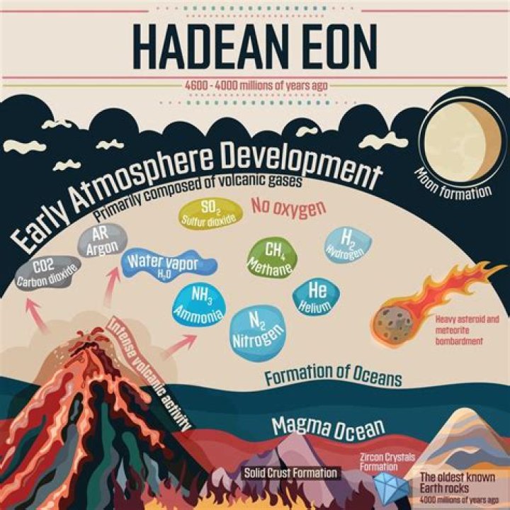 Why is the hadean important?