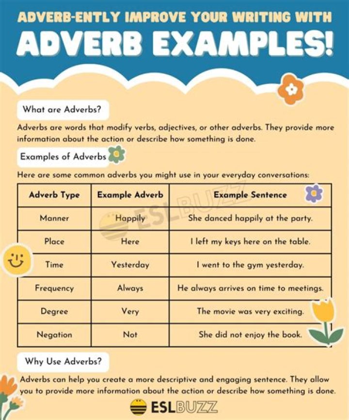 Why is wildly an adverb?