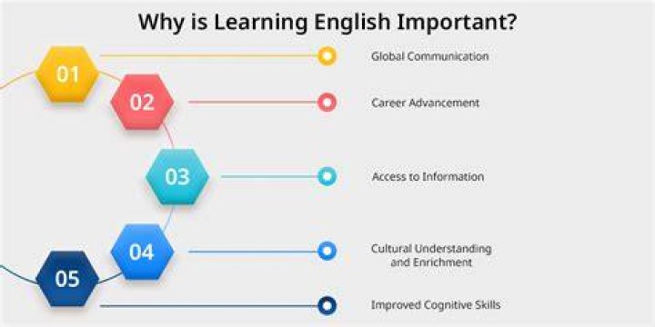 Why learning by doing is important?