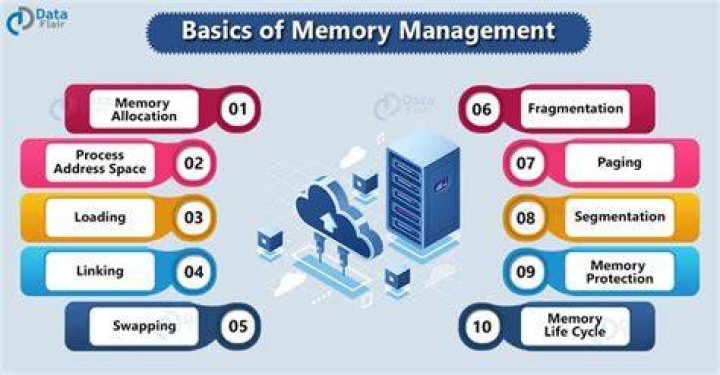 Why memory is important for digital circuit?