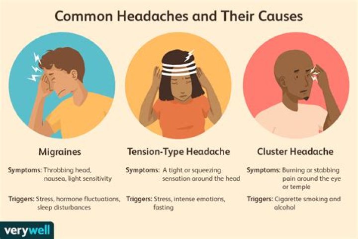 Why overthinking causes headache?