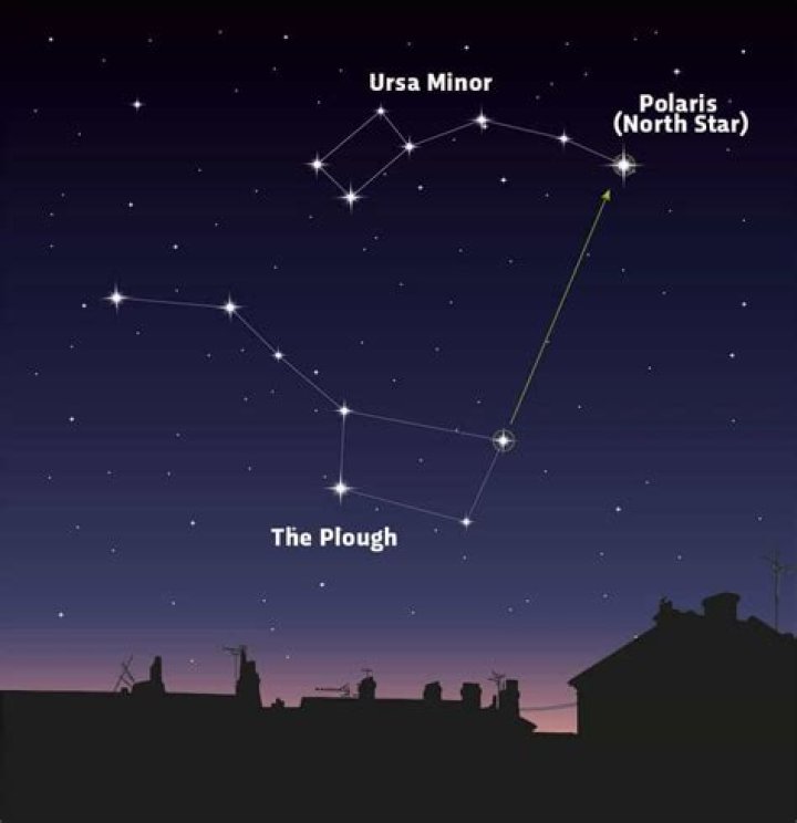 Why pole star is important?