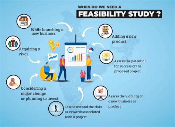 Why should an entrepreneur do a feasibility study?
